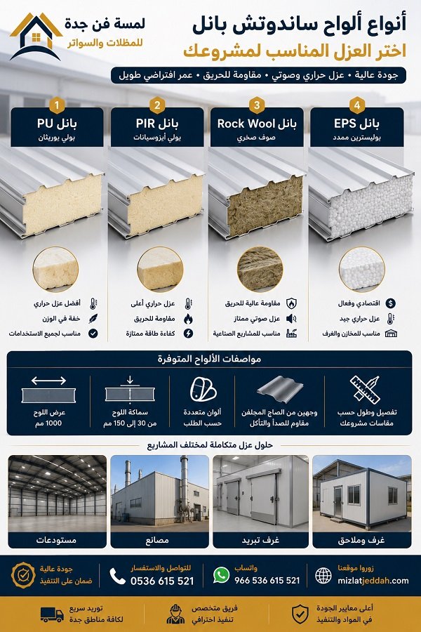 أنواع ألواح الساندوتش بانل بحسب نوع العازل