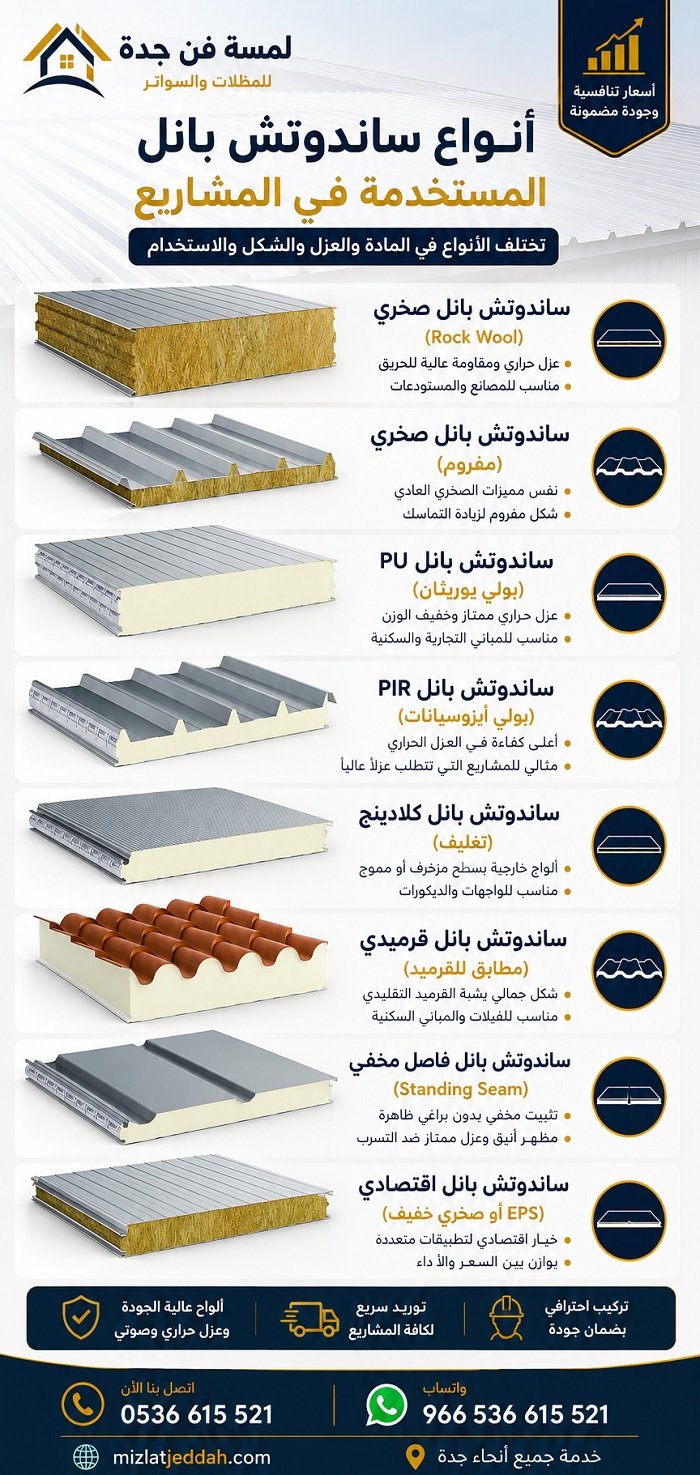 أنواع ساندوتش بانل المستخدمة فى المشاريع