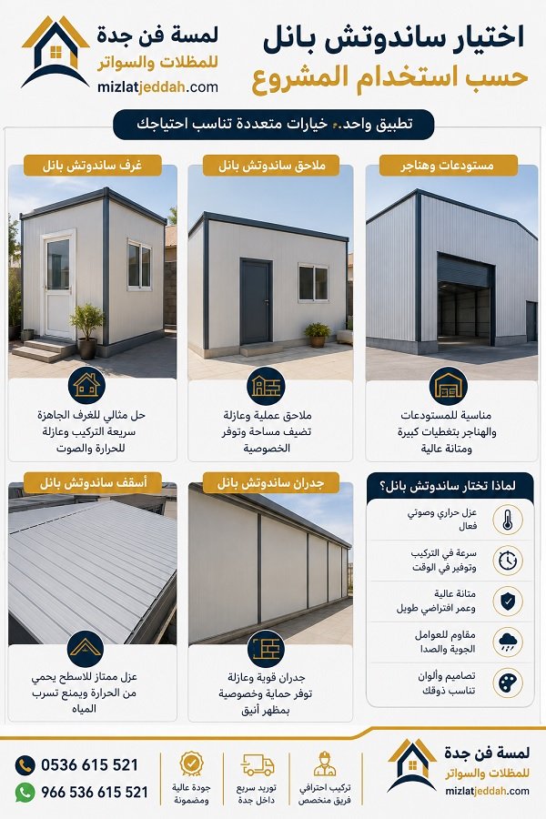 اختيار ساندوتش بانل حسب استخدام المشروع