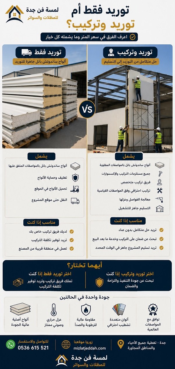 الساندوتش بانل توريد فقط أم توريد وتركيب؟