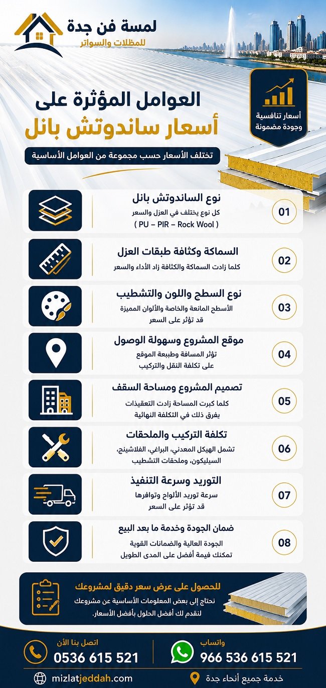 العوامل المؤثرة على تحديد أسعار ساندوتش بانل