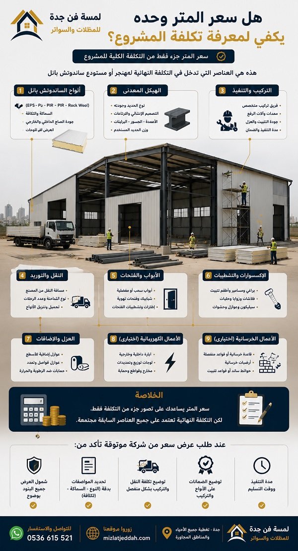 سعر المتر ليس التكلفة الكاملة للمشروع