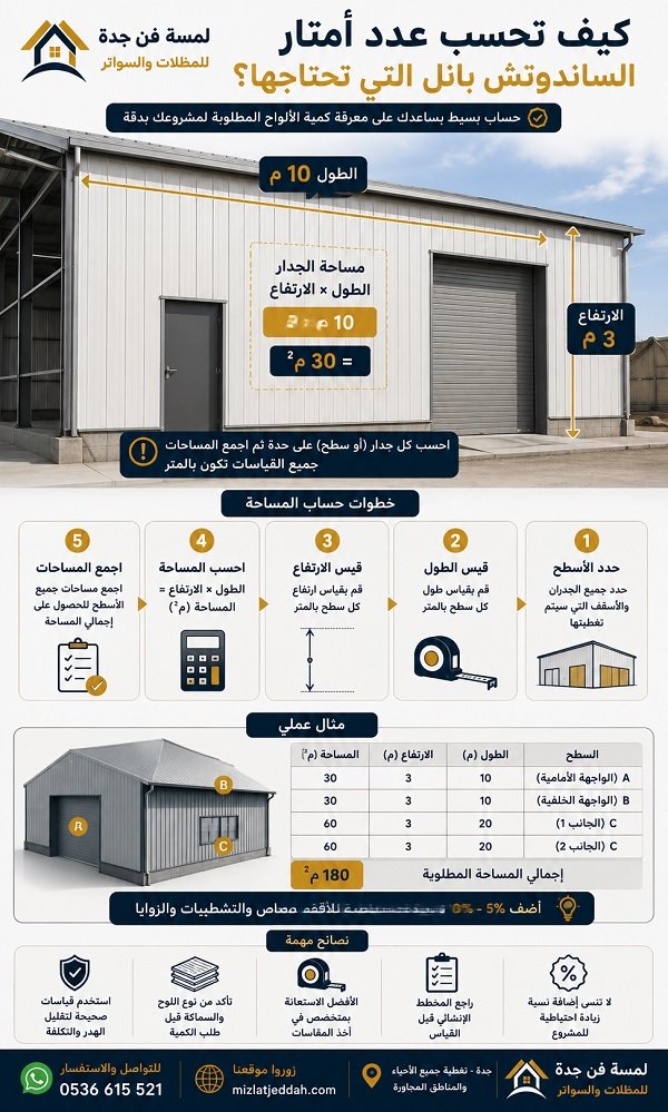 كيف تحسب مساحة الساندوتش بانل المطلوبة؟