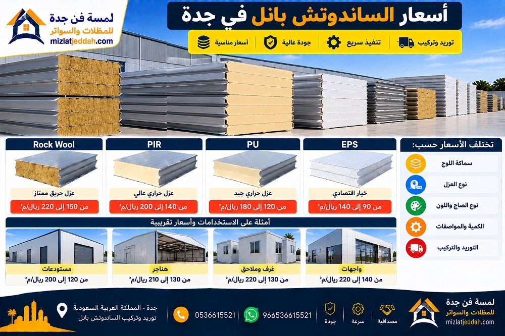 أسعار الساندوتش بانل في جدة