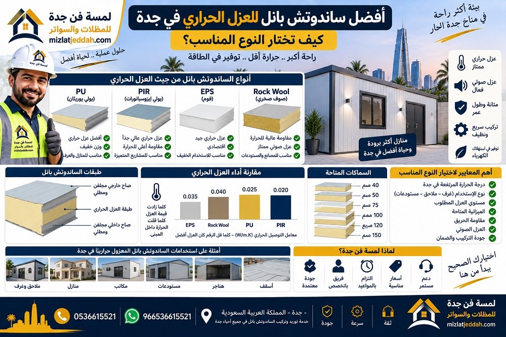 أفضل ساندوتش بانل للعزل الحراري في جدة