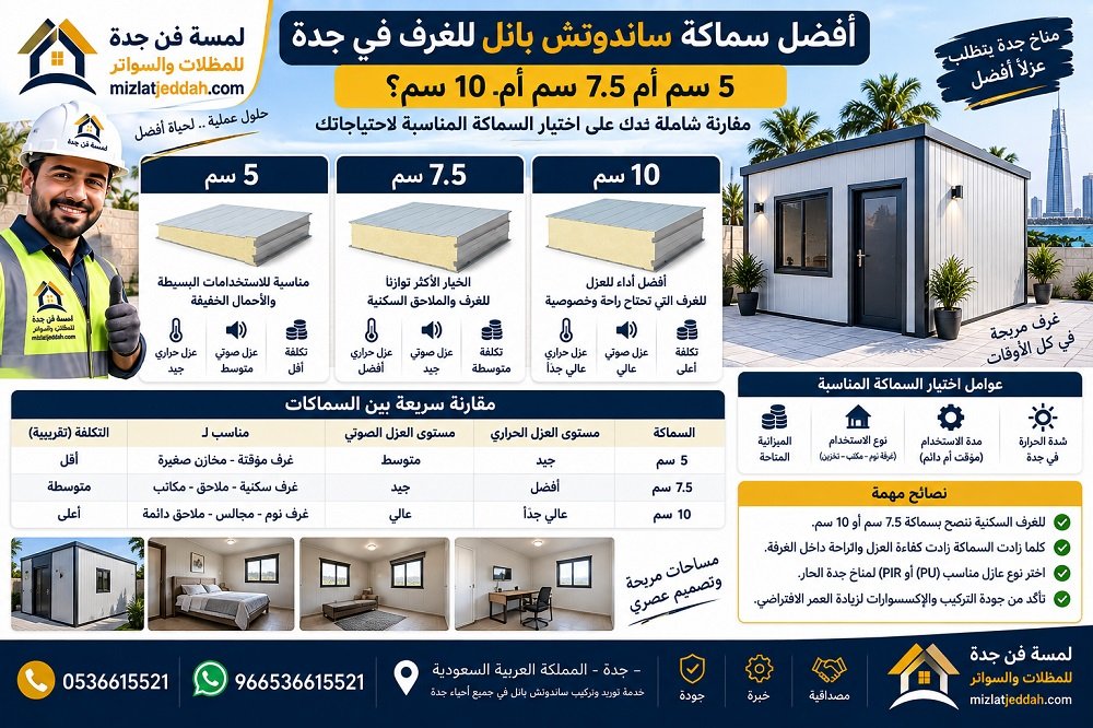 أفضل سماكة ساندوتش بانل للغرف في جدة
