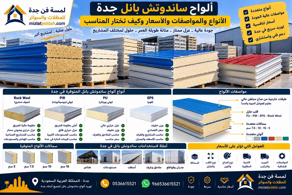 ألواح ساندوتش بانل جدة .. الأنواع والمواصفات والأسعار وكيف تختار المناسب