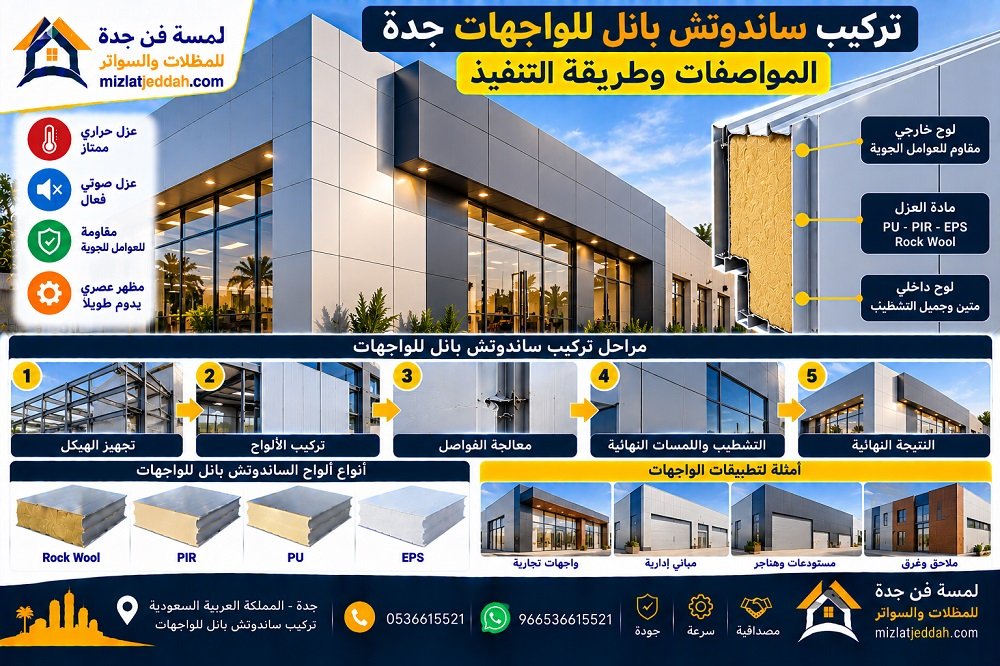 تركيب ساندوتش بانل للواجهات جدة .. المواصفات وطريقة التنفيذ