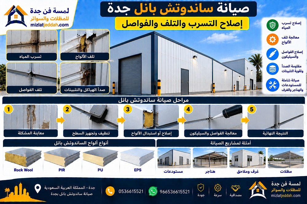 صيانة ساندوتش بانل جدة .. إصلاح التسرب والتلف والفواصل